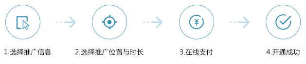 购买名企流程